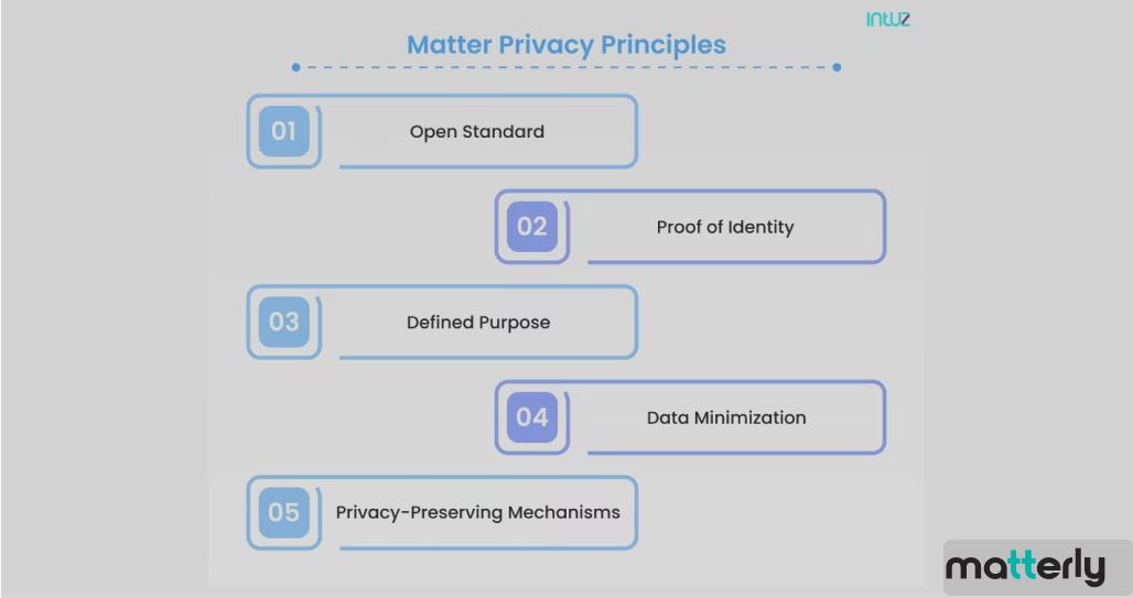 Matter Privacy Principles